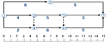 监理《进度控制》:时标网络计划的编制方法