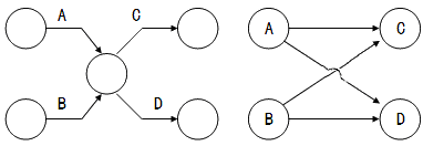 监理《进度控制》:单、双代号网络图绘制