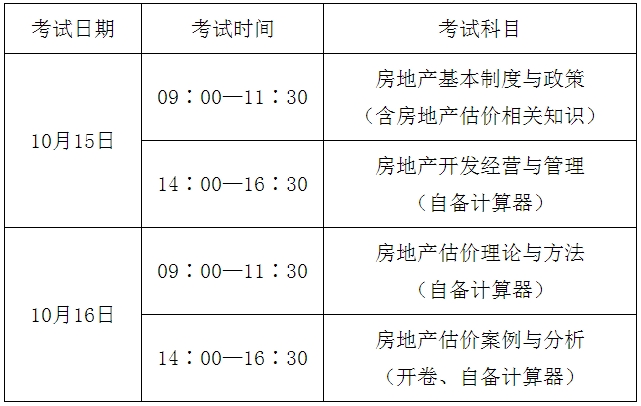 2016年度房地产估价师资格考试具体安排