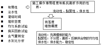 监理《质量控制》：普通混凝土拌合物性能试验