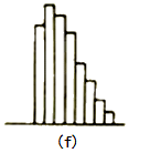 监理《质量控制》：绝壁型的直方图