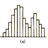监理《质量控制》：双峰型的直方图
