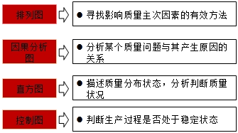 监理《质量控制》：控制图稳定