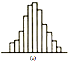 监理《质量控制》：正常型的直方图