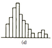 监理《质量控制》：孤岛型的直方图