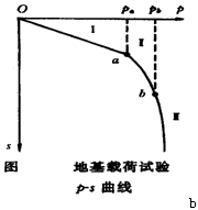 监理《质量控制》:可终止加载