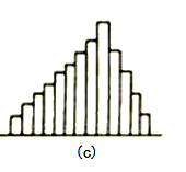 左（右）缓坡型