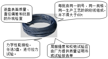 监理《质量控制》：钢绞线