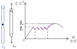 监理《质量控制》:钢筋抗拉性能