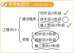 监理《理论与法规》:设计阶段的工作内容