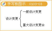 监理《理论与法规》:设计阶段的工作内容