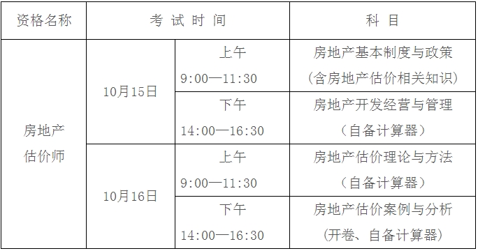 考试时间、科目