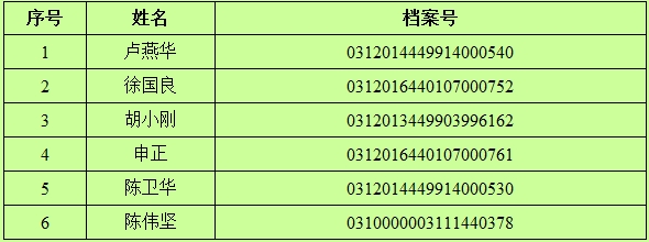 韶关市2016咨询工程师考试考后复核收表的通知