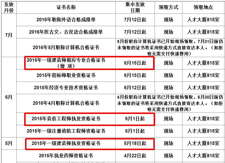 证书领取通知