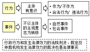 监理《合同管理》：合同法律关系的产生、变更与消灭