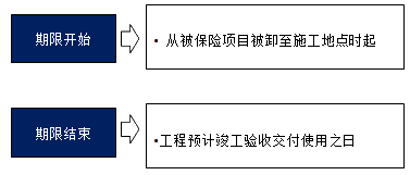 监理《合同管理》：安装工程一切险的保险期限