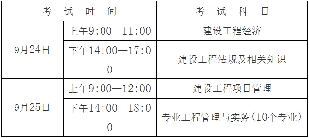 考试时间、科目及答题方式