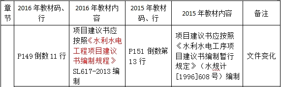 2016年一级建造师《水利水电工程管理与实务》新旧教材对比