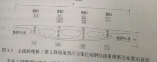 2016一级建造师《市政》试题答案及解析案例