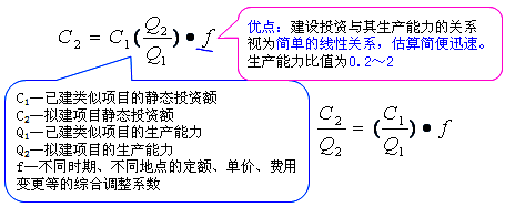 工程计价必背公式，新鲜出炉！！！