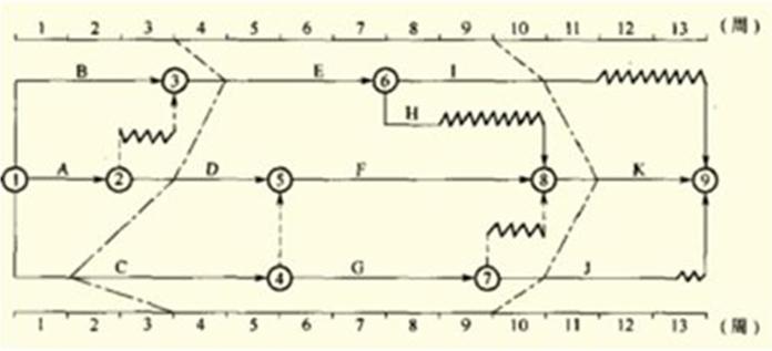 2017监理工程师进度控制每日一练