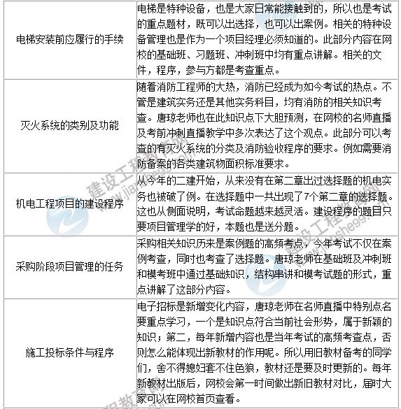 2016年一级建造师《机电工程》试题点评