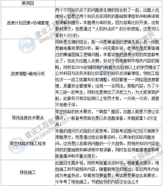 2016年一级建造师《机电工程》试题点评