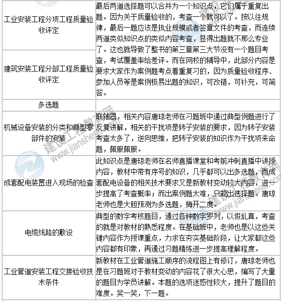2016年一级建造师《机电工程》试题点评