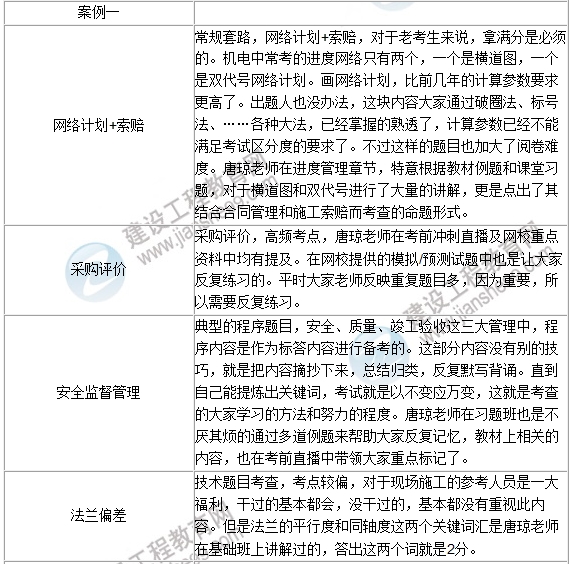 2016年一级建造师《机电工程》试题点评
