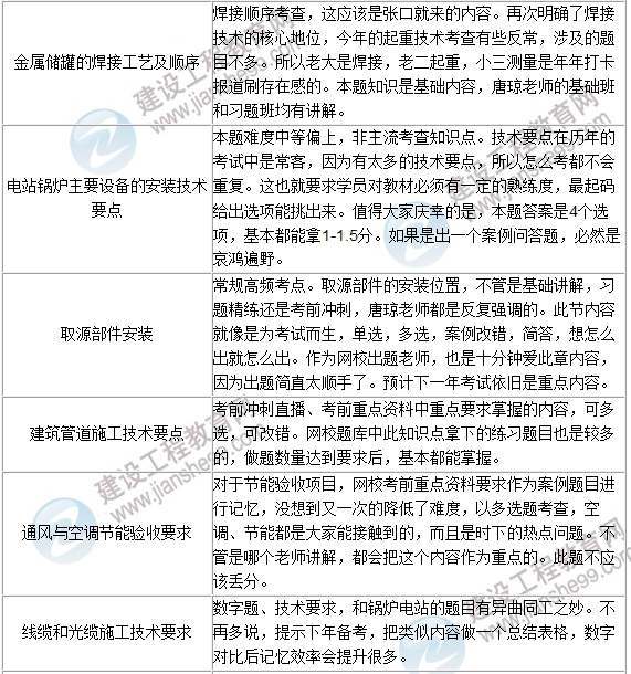 2016年一级建造师《机电工程》试题点评