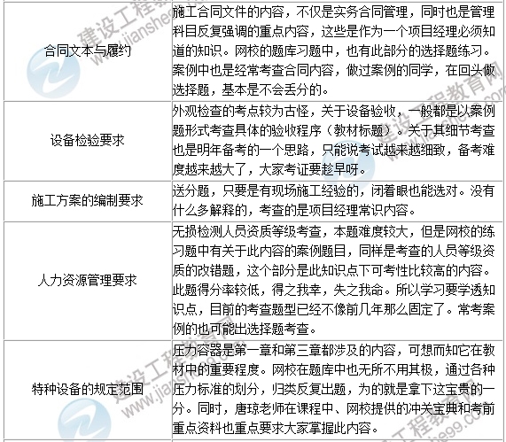 2016年一级建造师《机电工程》试题点评