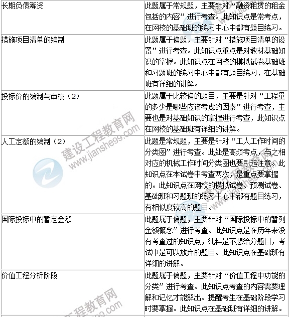 2016年一级建造师《建设工程经济》试题点评