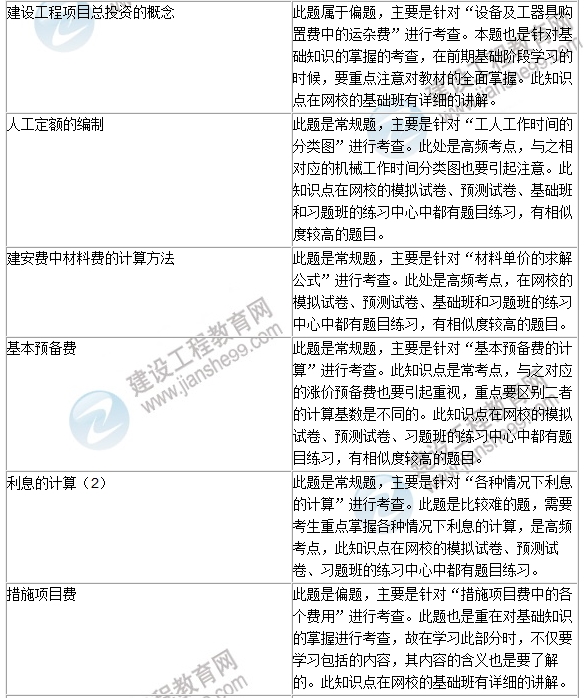 2016年一级建造师《建设工程经济》试题点评