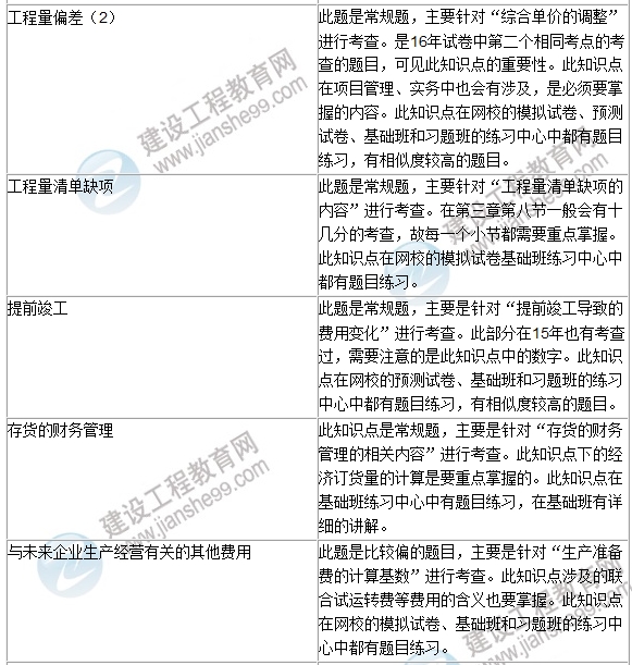 2016年一级建造师《建设工程经济》试题点评
