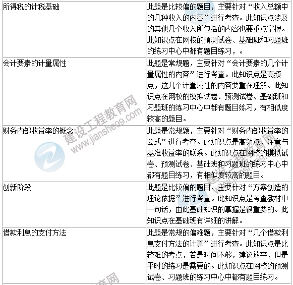 2016年一级建造师《建设工程经济》试题点评