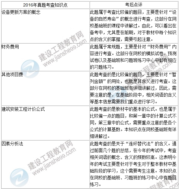 2016年一级建造师《建设工程经济》试题点评