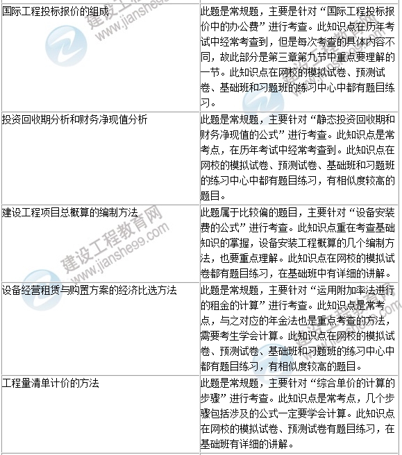 2016年一级建造师《建设工程经济》试题点评