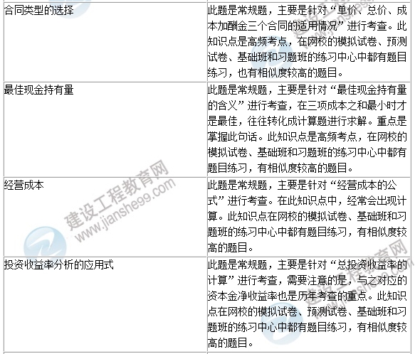 2016年一级建造师《建设工程经济》试题点评