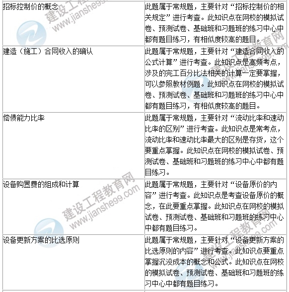 2016年一级建造师《建设工程经济》试题点评