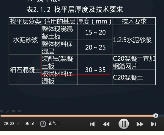 2016年造价工程师《土建计量》考后总结