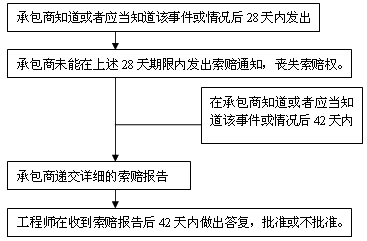 2017年造价《工程计价》：索赔