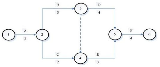 2017二建施工管理每日一练:双代号网络计划(11.2)