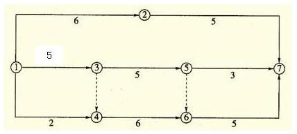 2017二建施工管理每日一练:双代号网络计划(11.3)