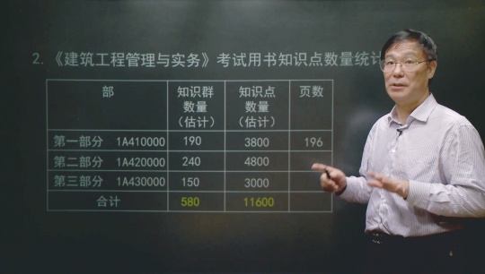 2017年一级建造师《建筑工程管理与实务》预习班课程开通