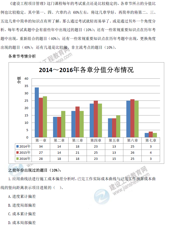 2016年一级建造师《项目管理》试题点评