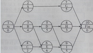 2017二建施工管理每日一练：单代号网络计划（11.23）