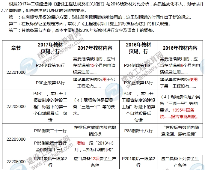 2017年二级建造师《建设法规及相关知识》新旧教材对比