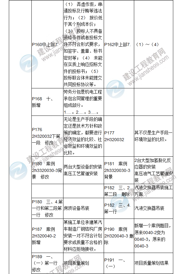 2017年二级建造师《机电工程管理与实务》新旧教材对比（一）