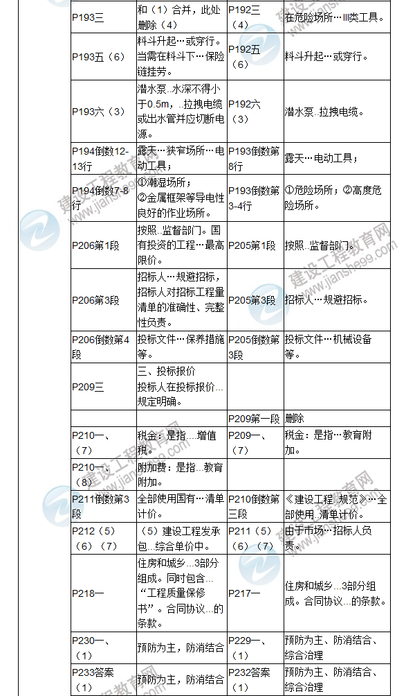 2017年二级建造师《建筑工程管理与实务》新旧教材对比（四）