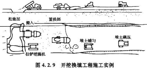 2017造价工程师考试土建计量考点预习:软土地基施工